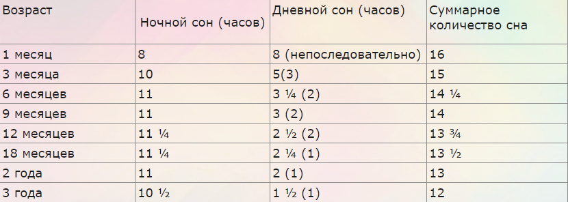 При какой температуре должен спать новорожденный ребенок в комнате