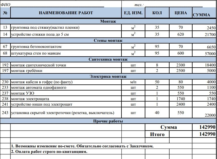 Сметы № 1