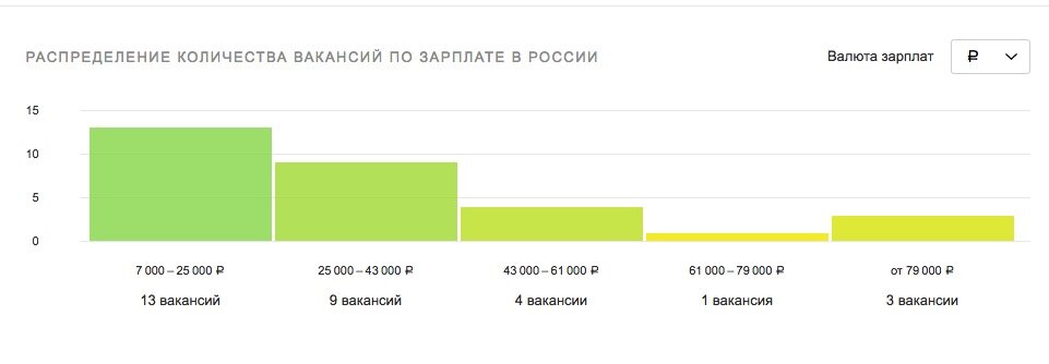 Какие есть врачи, каким можно быть врачом