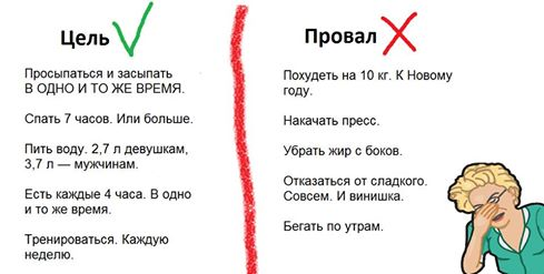 постановка целей для финплана