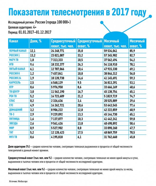 частоты российских каналов. частотный канал россия 1. частота кабельного цифрового телевидения. частота вещания аналоговых тв каналов в спб. частоты российских каналов.