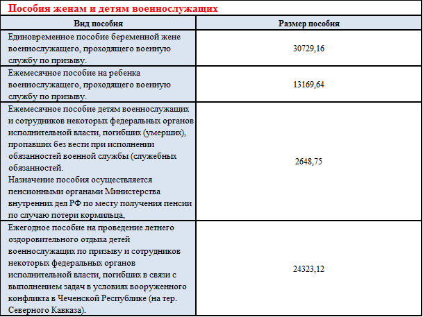 Какие пособия выплачивают 3 числа. Детские пособия. детские пособия и выплаты. квартальные пособия на ребенка. пособие на детей квартальные выплаты.