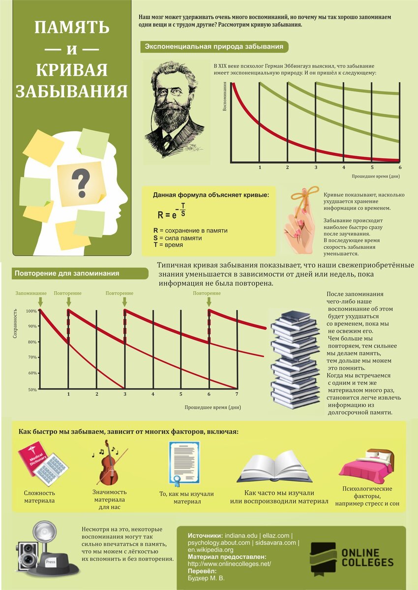 ПОЧЕМУ МЫ ВСЁ ЗАБЫВАЕМ: КНИГИ, ФИЛЬМЫ И ИМЕНА ЛЮДЕЙ | GOOGLOLOM | Дзен