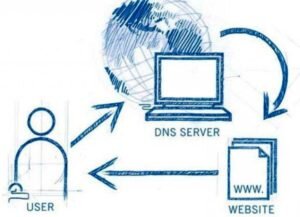 Ошибка DNS PROBE FINISHED NXDOMAIN