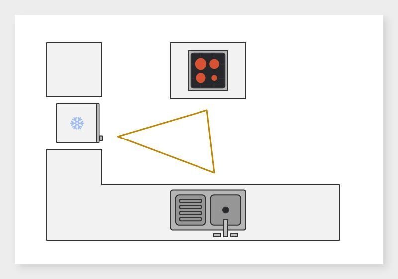 Рабочий треугольник на кухне включает в себя следующие зоны