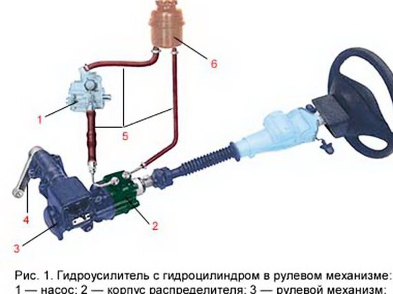 Ремонт рулевой рейки своими руками