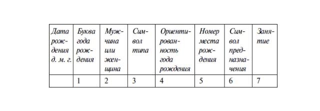 Тест: кем Вы были в прошлой жизни?