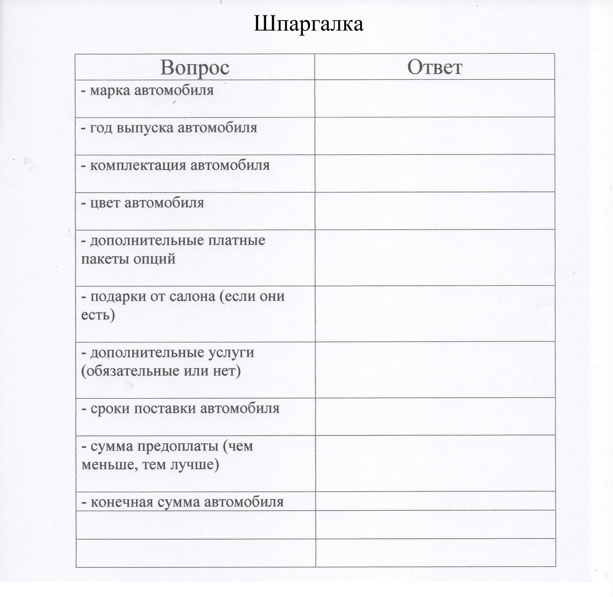 Оформление предварительного договора купли-продажи автомобиля | Что делать  | Дзен