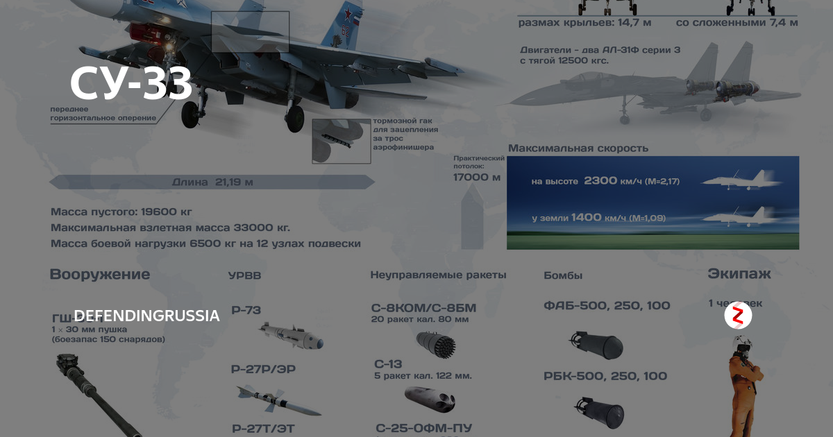 су 27 технические характеристики. ттх су 34 и су 35. максимальная тяга су27. двигатель су 27 технические характеристики. таблица характеристики су 27.
