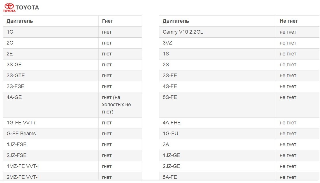 клапана ваз 2112. двигатели ваз которые гнут клапана. двигатели ваз гнущие клапана. на 16 клапанном гнет клапана. на 16 клапанном гнет клапана.