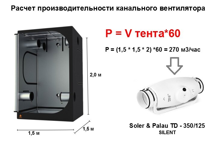 Часто задаваемые вопросы