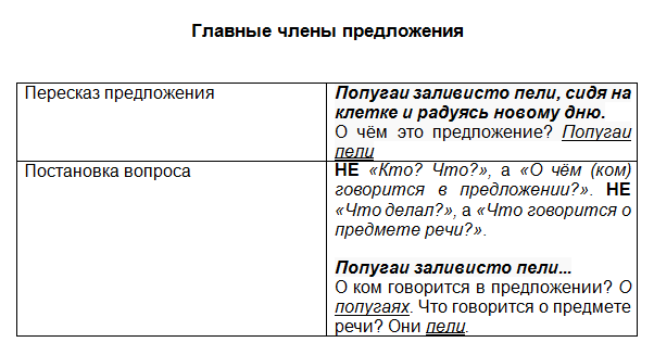 Справочник по русскому языку