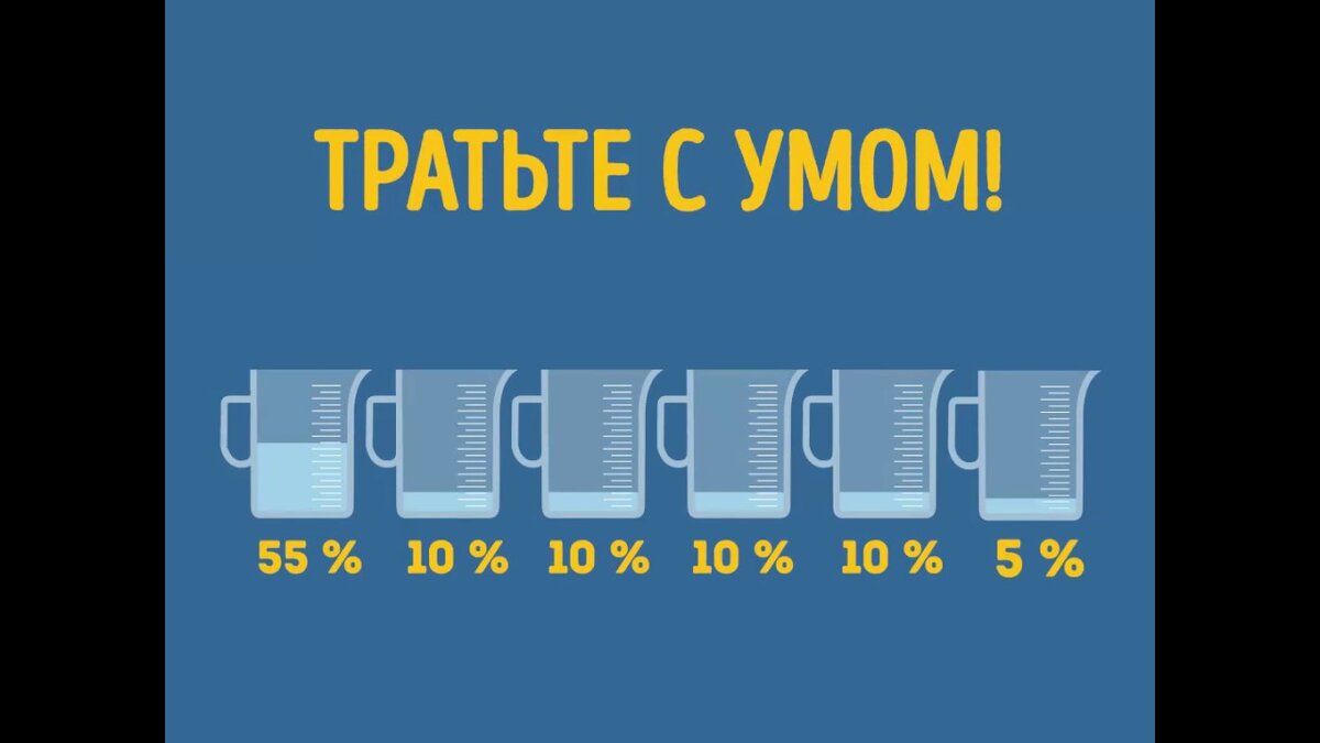 Метод кувшинов. Придуман не мной, но эффективен в пользовании.