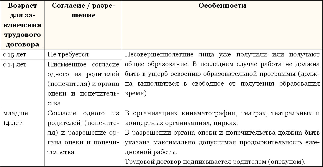 Срочный трудовой договор с несовершеннолетним | Журнал для бухгалтера