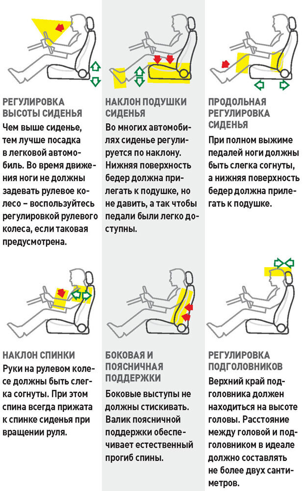 Упражнения когда долго сидишь за рулем