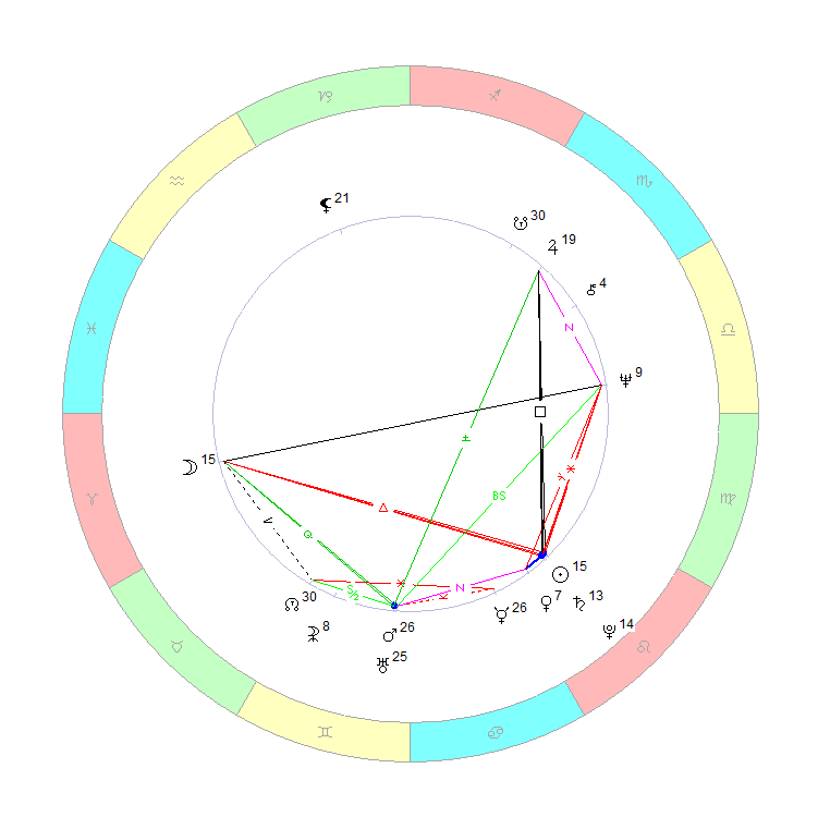 Космограмма.