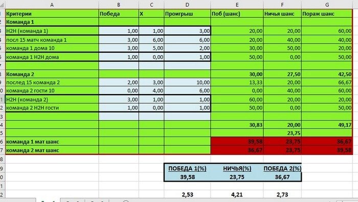 Так выглядела моя таблица для расчета рейтинга нападения и защиты