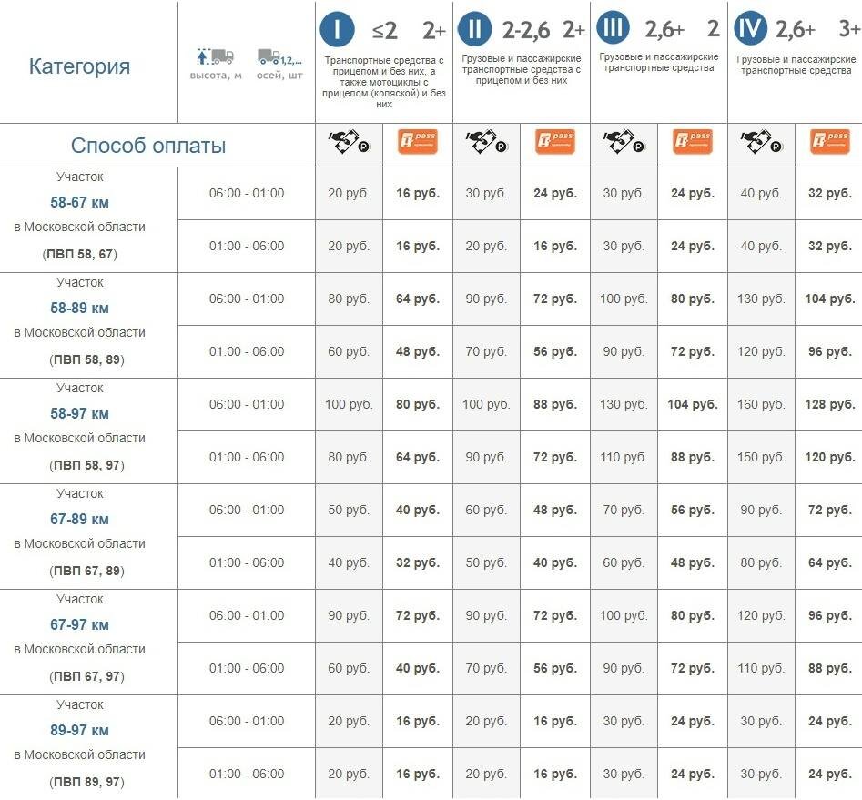   Таблица тарифов на новом участке скоростной трассы М-11 в обход Клина и Солнечногорска 