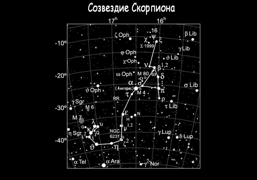 Созвездие Скорпиона