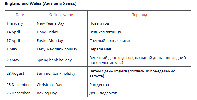 ВСЕ праздники на АНГЛИЙСКОМ | Английская школа ”Success” | Дзен