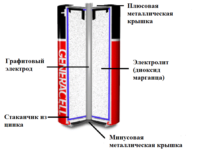 Батарейка в разрезе картинки