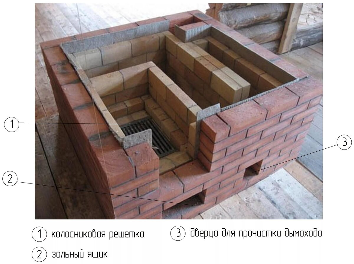 Футеровка топки печи
