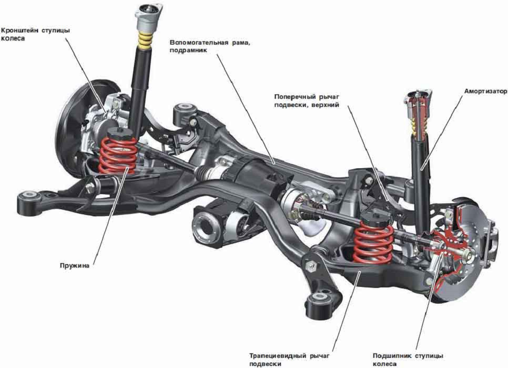 Из чего состоит подвеска автомобиля?