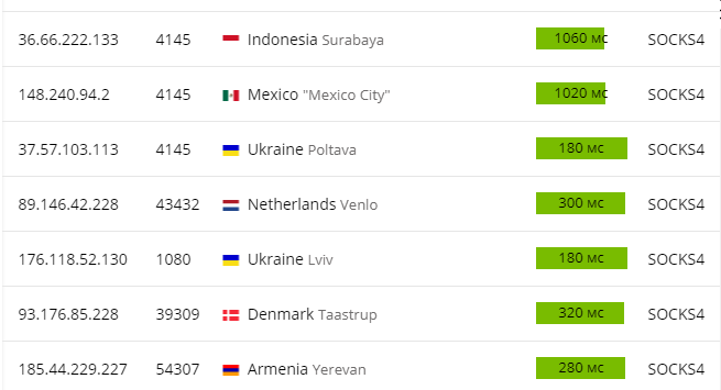 Тариф мегафон для торрентов за 390 р в месяц