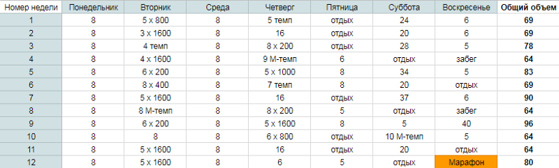 План в гугл-таблице по ссылке