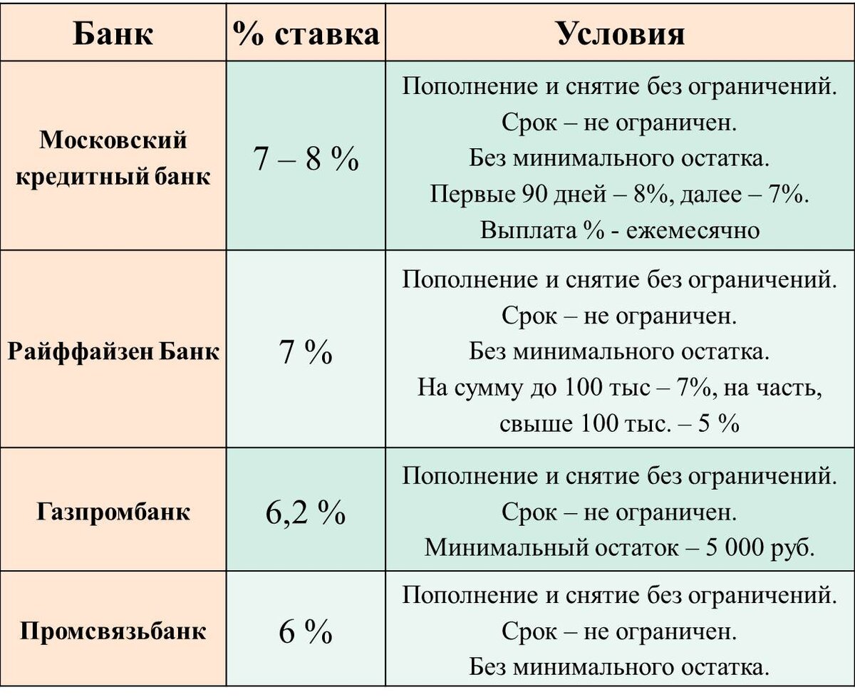 сколько может храниться манга фото 53