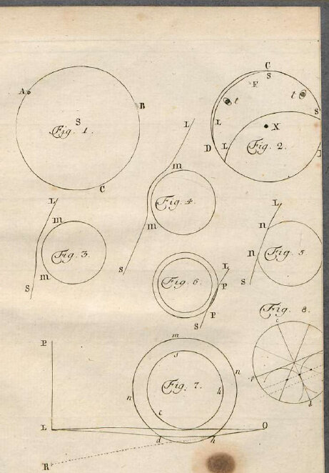 Иллюстрация с рисунками Ломоносова из работы «Явление Венеры на Солнце…», 1761 год Изображение с сайта www.astronet.ru    