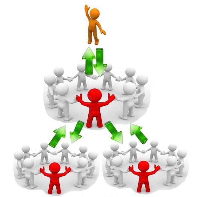  Принцип сетевого маркетинга. Похоже на всём известную пирамиду, не так ли?