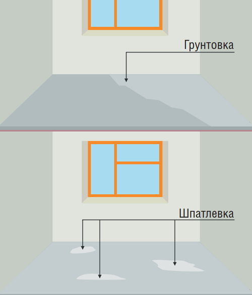 Этапы подготовки пола под линолеум