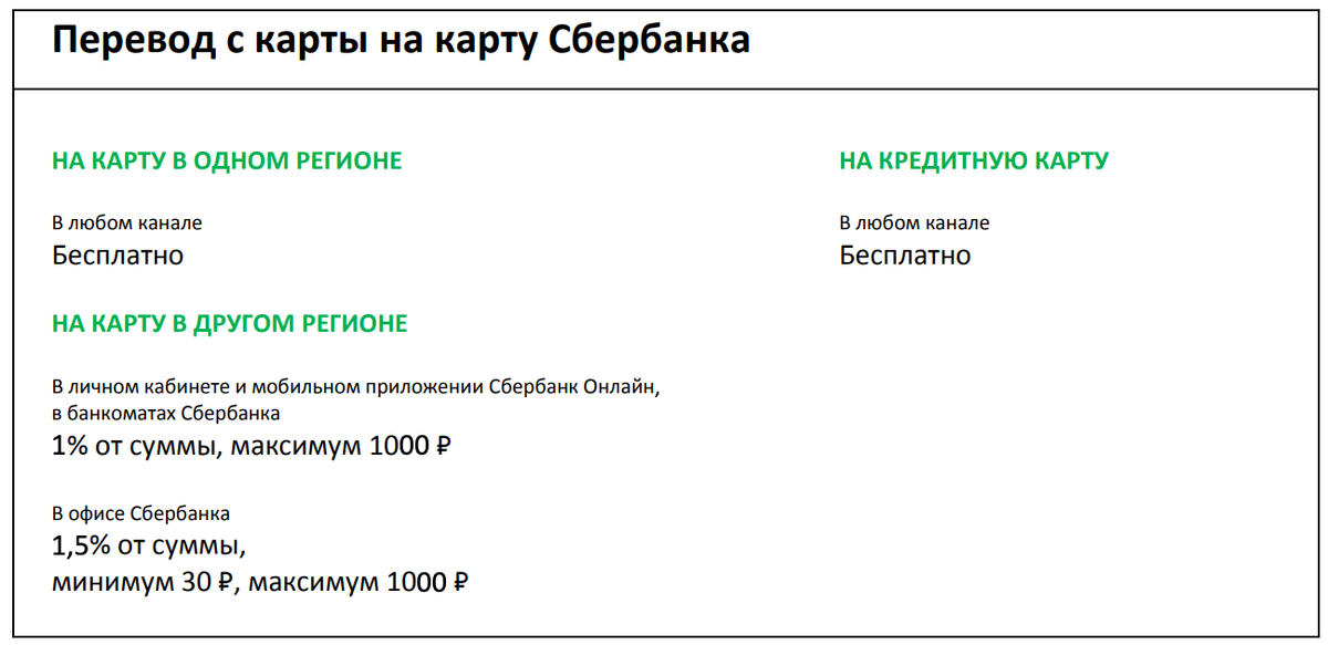 Причины взимания комиссии Сбербанком за перевод с карты на карту