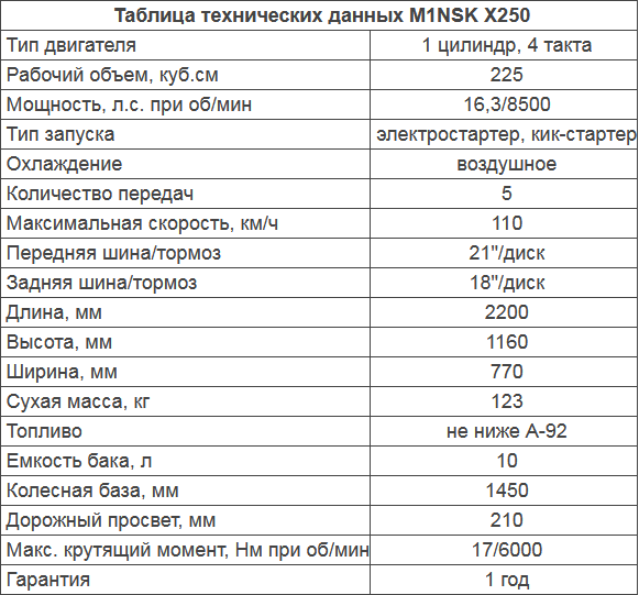 125 сколько лошадей