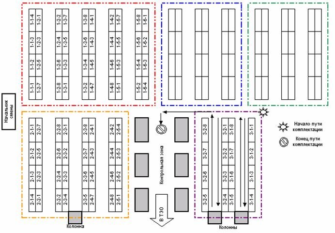 Расстояние между стеллажами хранения сырья должно составлять. Схема расстановки складских стеллажей. Адресное хранение на складе схема. Схема расстановки стеллажей на складе. Нумерация стеллажей на складах для адресного склада.