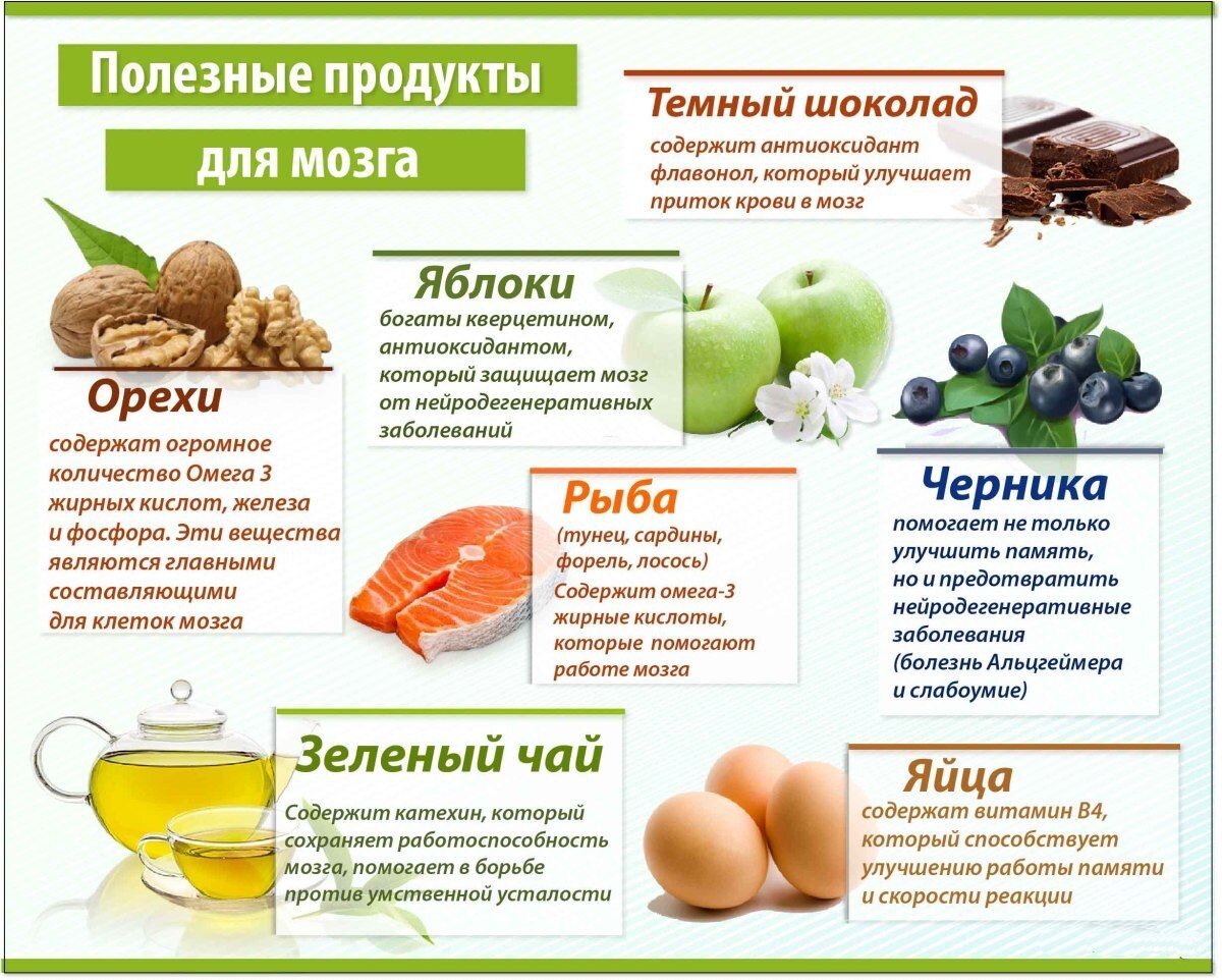 Что можно попить для памяти. Продукты для улучшения памяти. Продукты полезные для мозга. Полезная еда для мозга и памяти. Полезные продукты для могза.