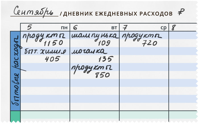 Примерно такие записи делают все клиенты Ильи