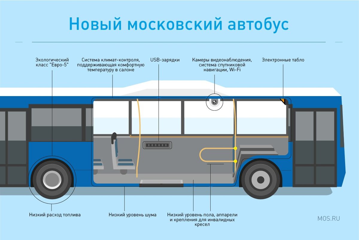 Удобно, быстро, современно: все о сервисах московского транспорта | Город  Москва | Дзен