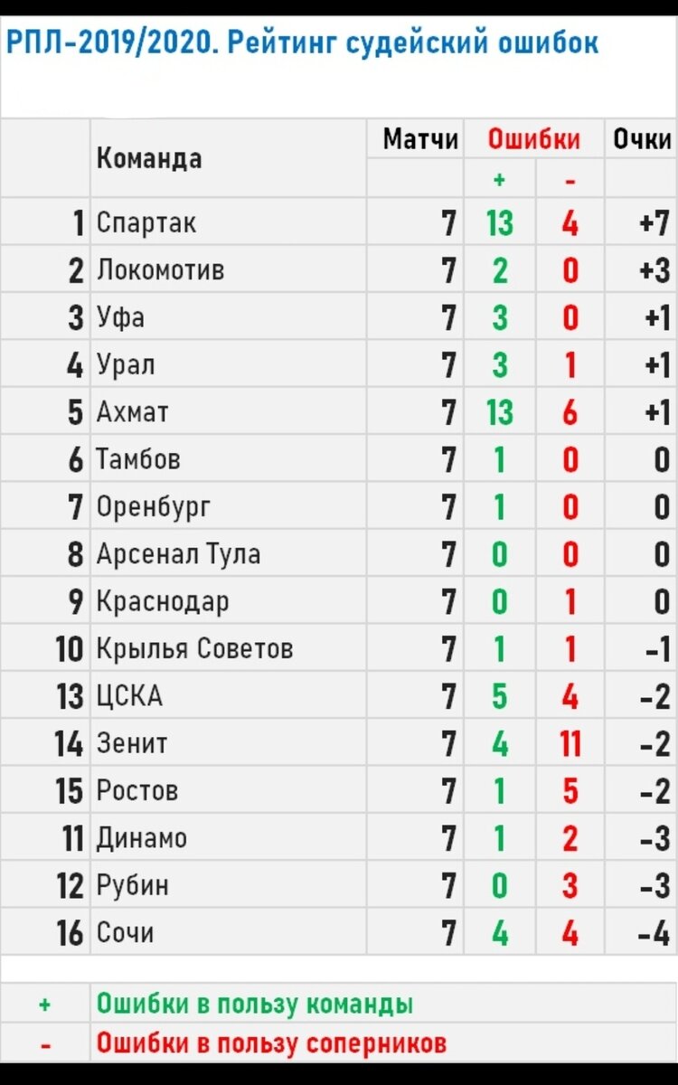 Таблица переходов в кхл лайф