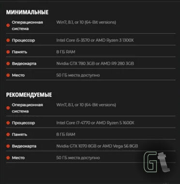 Типичные завышенные системные требования. Ничего нового.