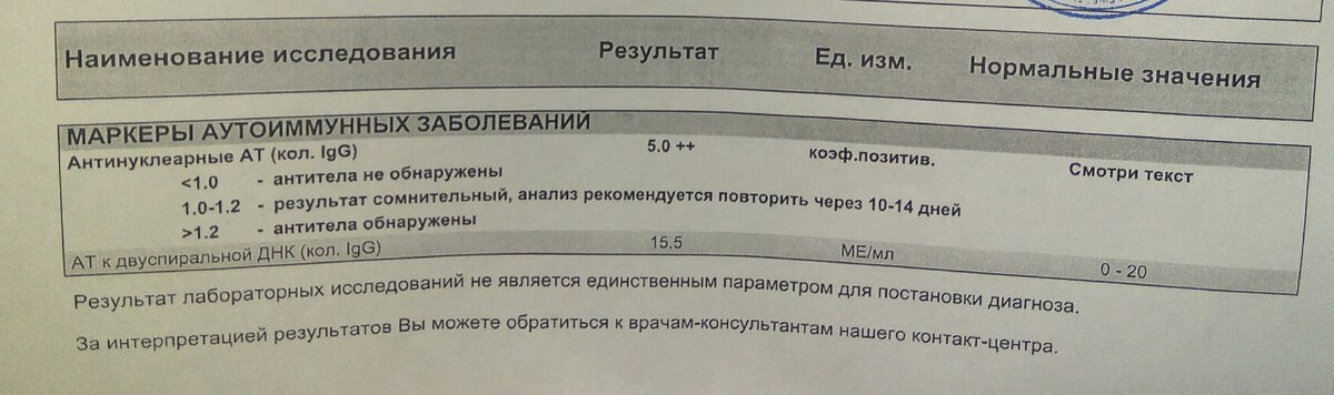 Анализы на Антитела