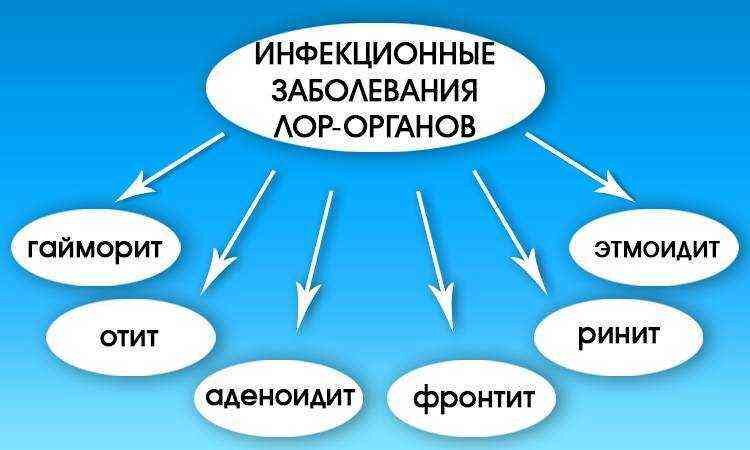 Слизь в горле или синдром постназального затекания