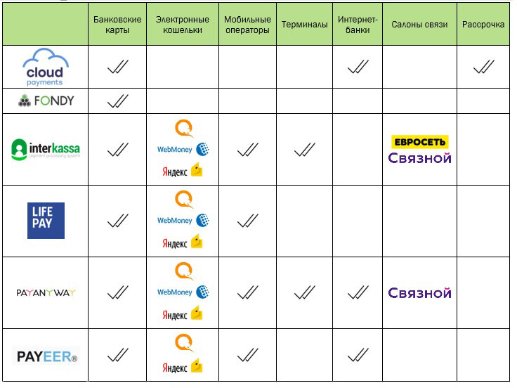 Инфографика: «AnalyticResearchGroup»