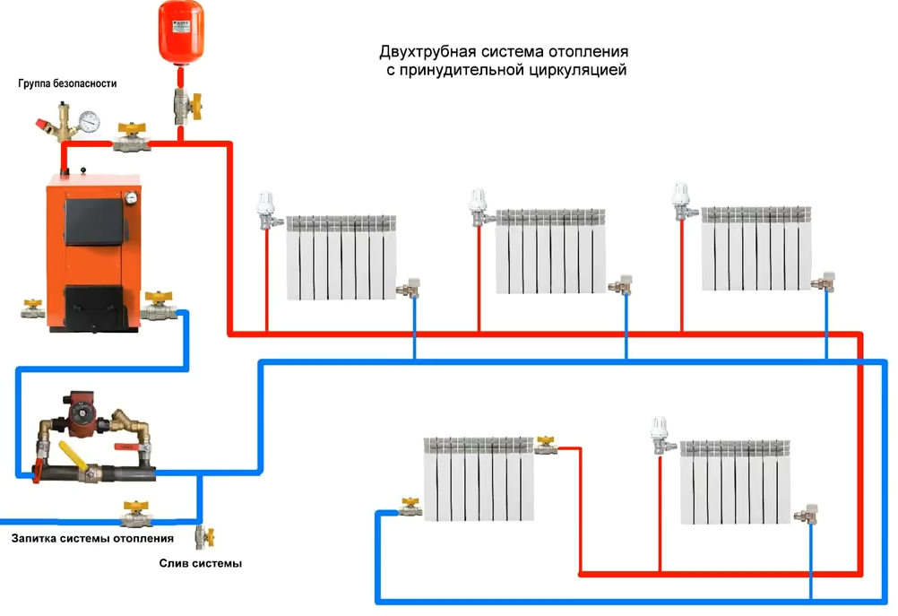 Двухтрубная система отопления схема подключения радиаторов отопления