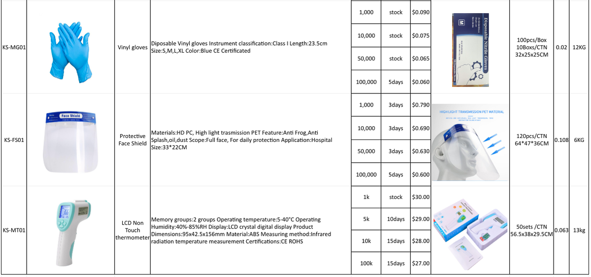 Перчатки, защитные щитки для лица и бесконтактные термометры