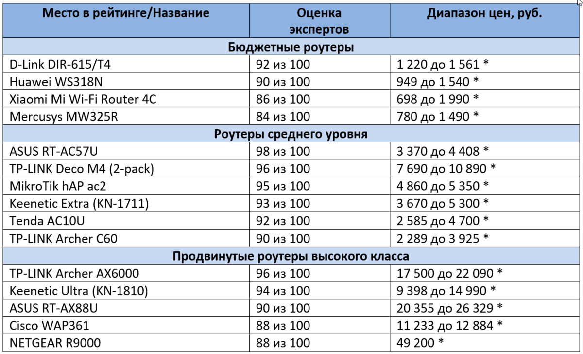 *цены актуальны на август 2020 года