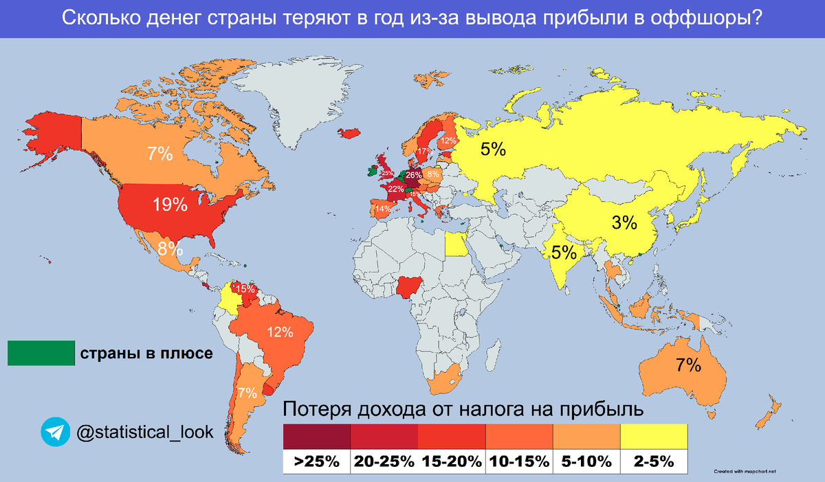 Статистический взгляд