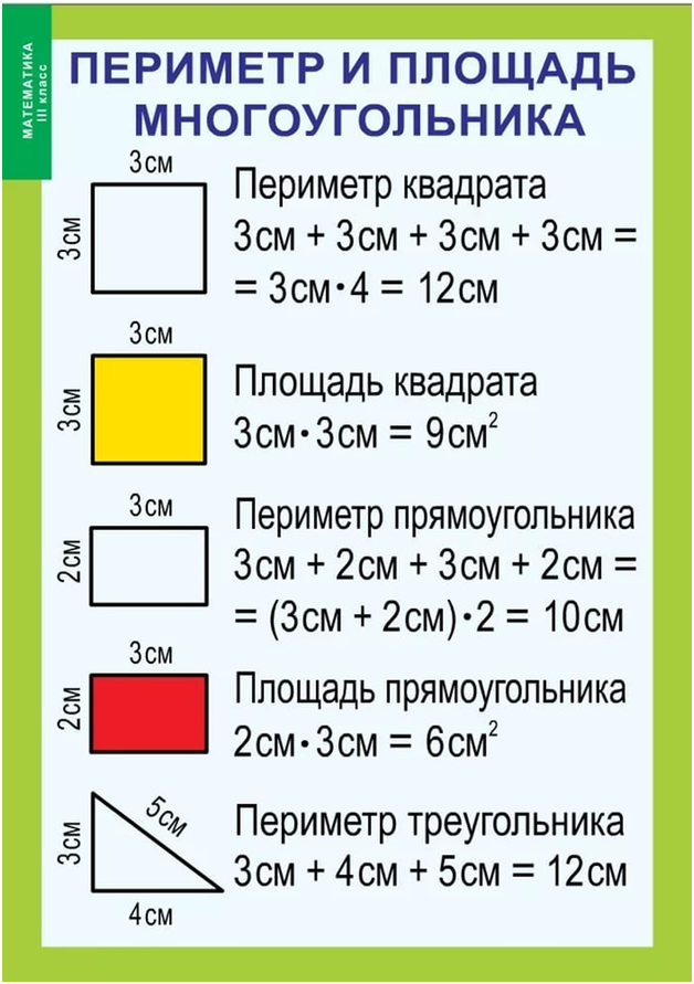 Схема площади квадрата