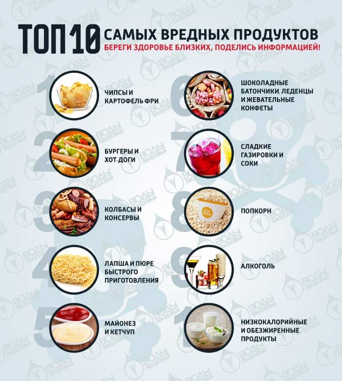 Продукты, негативно влияющие на вес и здоровье человека